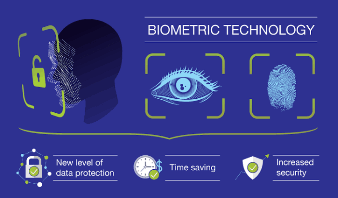 biometric